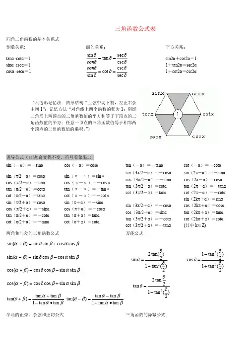 三角函数公式及反三角函数公式 版 