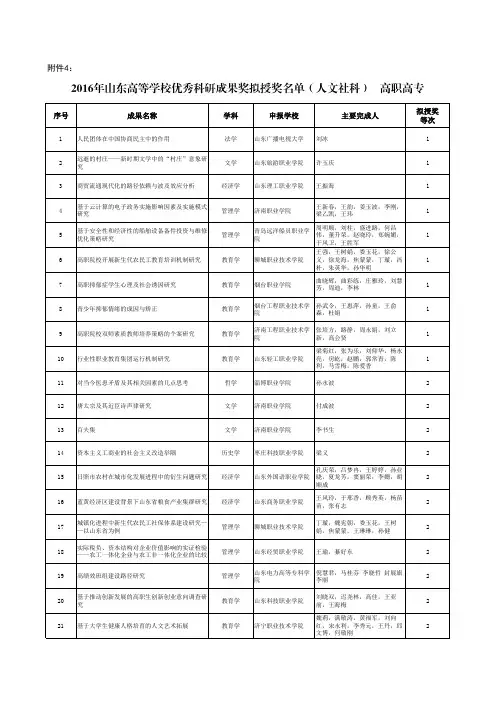 2016年山东高等学校优秀科研成果奖拟授奖名单(人文社科)高职高专