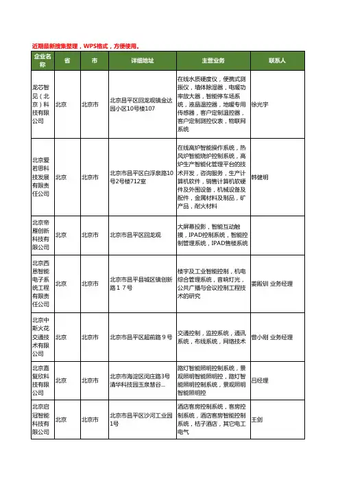 最新北京市智能控制系统工商企业公司名录名单黄页大全232家