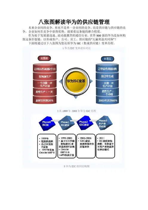 八张图解读华为的供应链管理