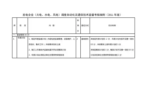 发电企业(火电、水电、风电)调度自动化及通信技术监督百分制考核评价细则