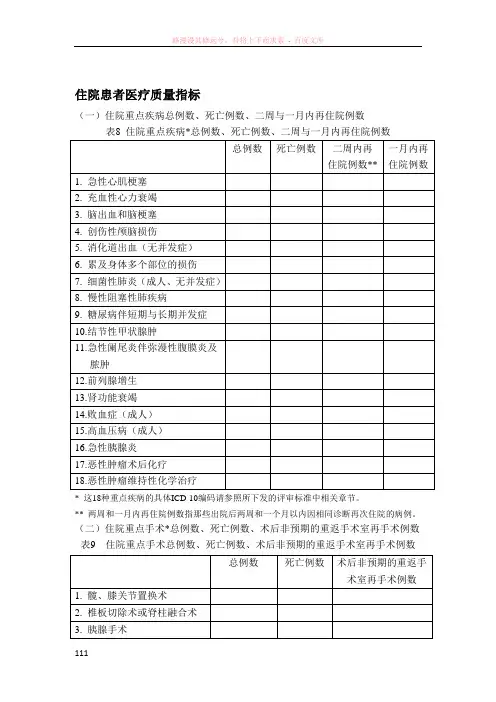 住院患者医疗质量指标