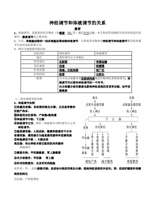 神经调节和体液调节的关系知识点