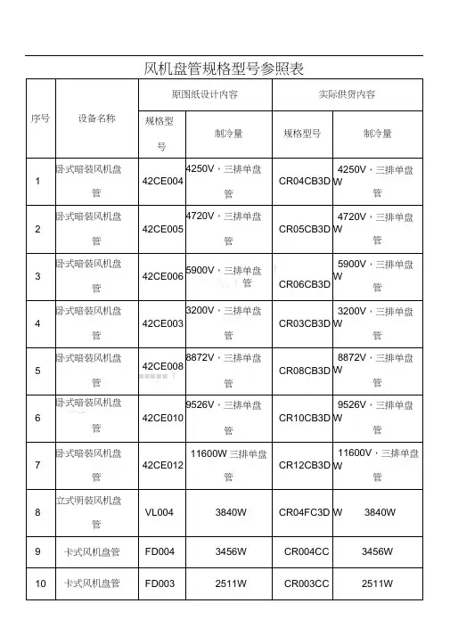 风机盘管规格型号参照表