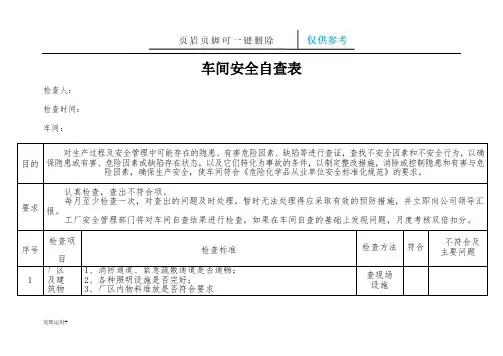 公司(工厂车间)安全检查表(修)(精制甲类)