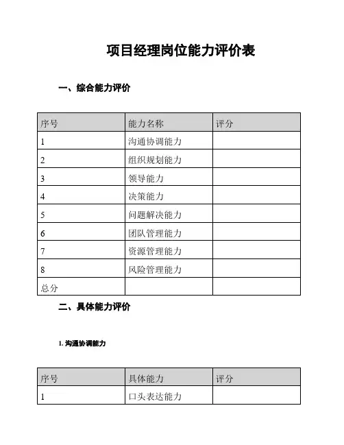 项目经理岗位能力评价表