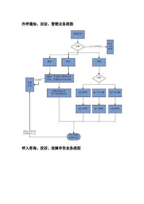 外呼通知、回访、营销业务流程