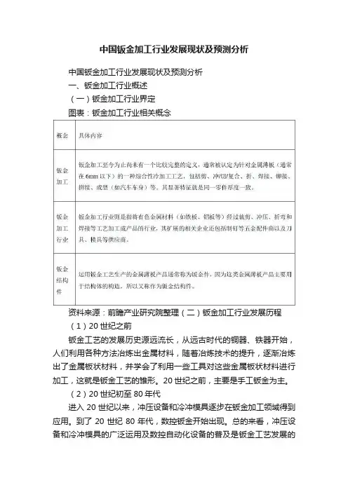 中国钣金加工行业发展现状及预测分析
