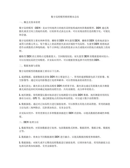 数字高程模型教程期末总结