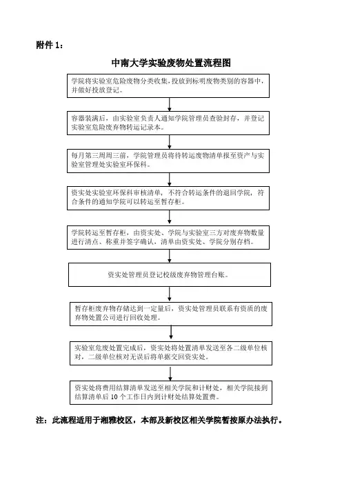 关于规范实验室废弃物管理的通知-中南大学实验室技术安全与环保教育