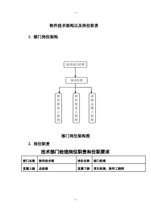 软件公司软件技术部岗位职责