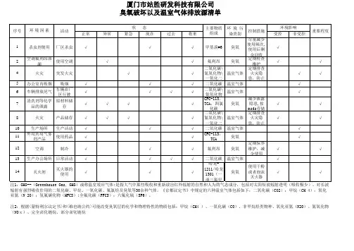 臭氧破坏以及温室气体排放源清单