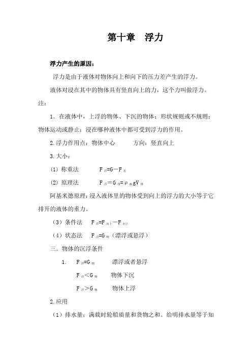 浮力