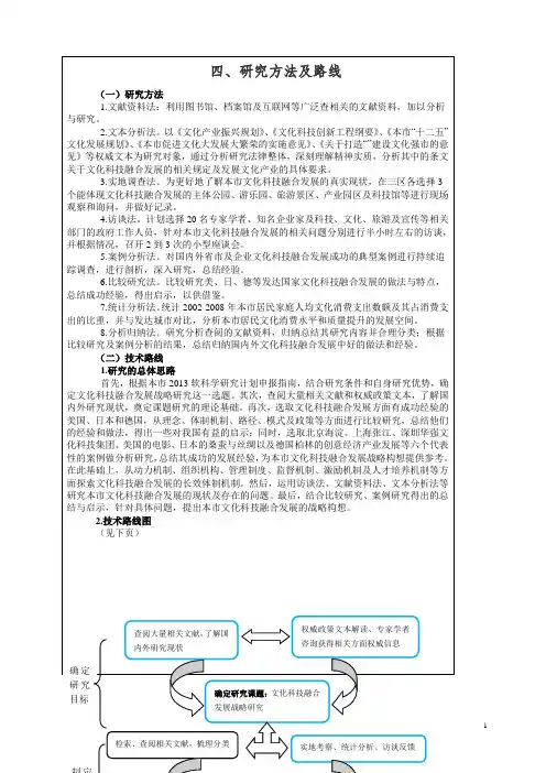 课题研究方法及技术路线图模板