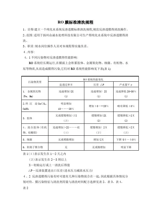 RO膜标准清洗规程