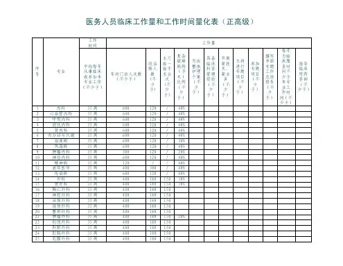 医务人员临床工作量和工作时间量化表（正高级）
