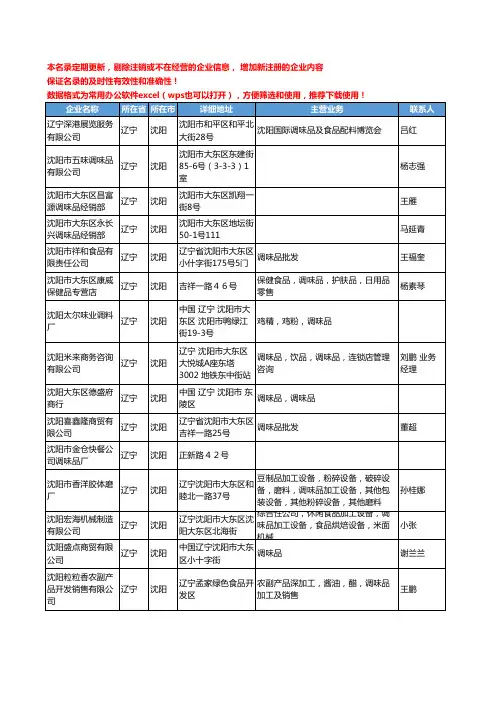 2020新版辽宁省调味品工商企业公司名录名单黄页大全562家