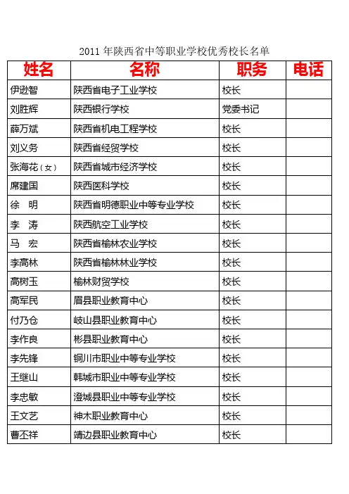 表格名单  2011陕西优秀职业学校校长