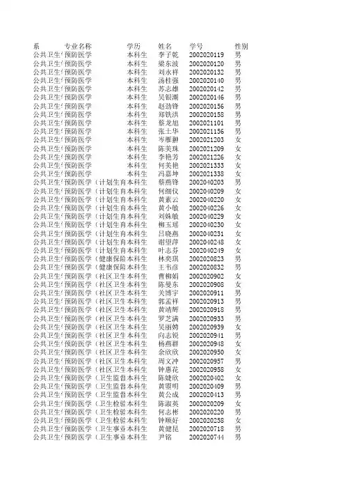 专业名称 - 广东药学院毕业生就业信息网