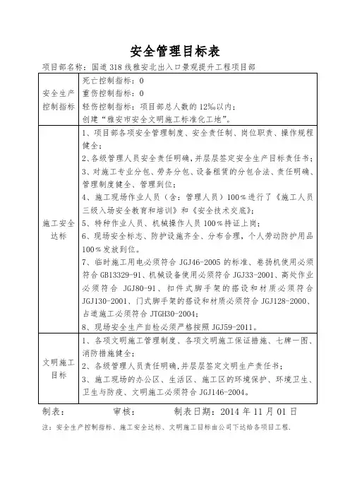 安全管理目标表