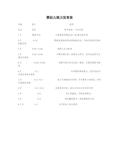 儿童视力发育表