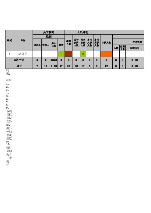 人事月度报表及分析表范本