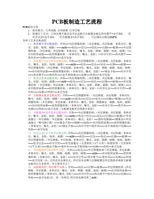 PCB板制造工艺流程