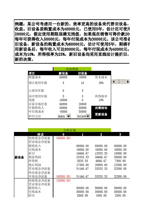 第五章 投资决策模型