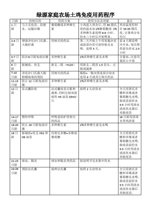 土鸡免疫用药程序