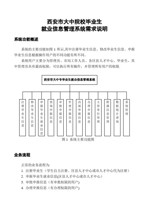西安市大中专毕业生就业信息管理系统