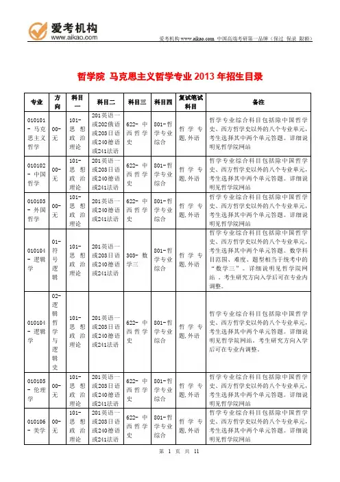 2015中国人民大学马克思主义哲学考研 招生人数 参考书 报录比 复试分数线 考研真题 考研经验 招生简章 (2)