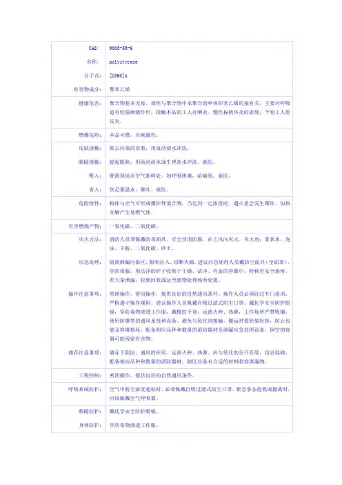 聚苯乙烯MSDS