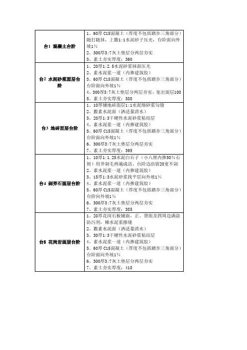 陕09J01台阶坡道防水防潮外墙做法(可粘贴)
