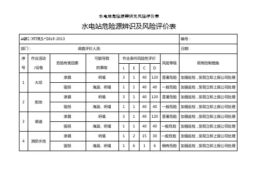 水电站危险源辨识及风险评价表[2]
