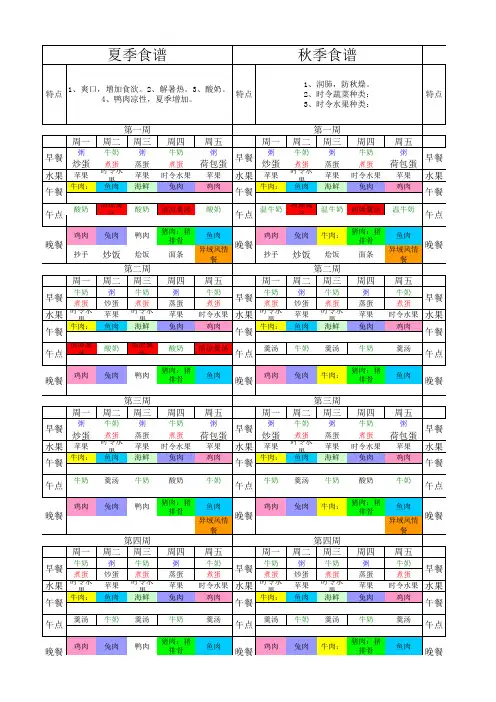 幼儿园四季食谱模板