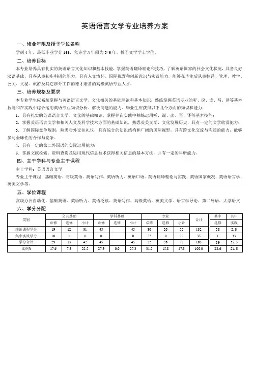 英语语言文学专业培养方案