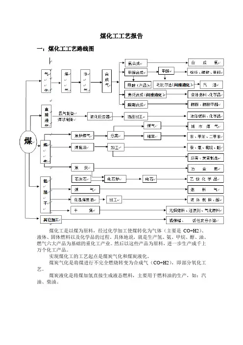煤化工工艺报告