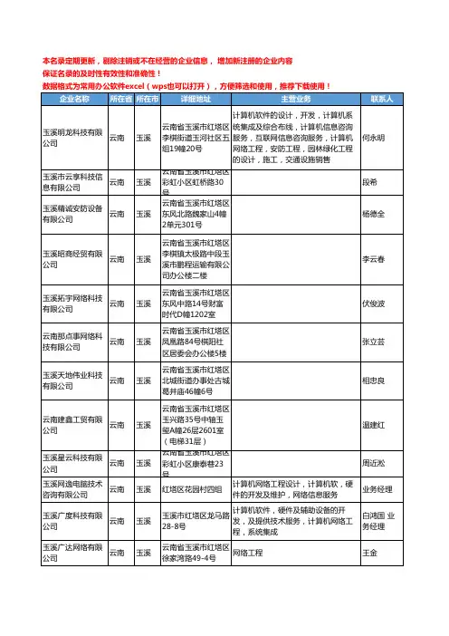 2020新版云南省网络工程工商企业公司名录名单黄页联系方式大全221家
