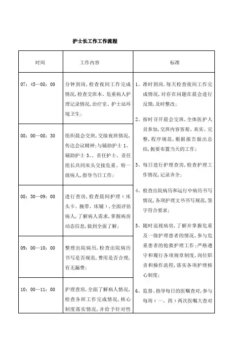 护士长工作工作流程