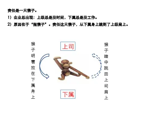 猴子管理法-责任界定