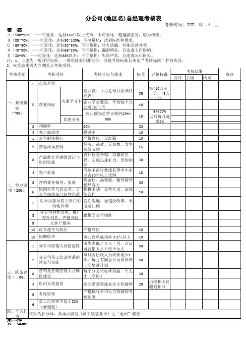 分公司(地区名)总经理考核表(模板)