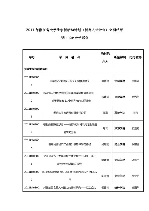 新苗人才计划-浙江工商大学金融学院