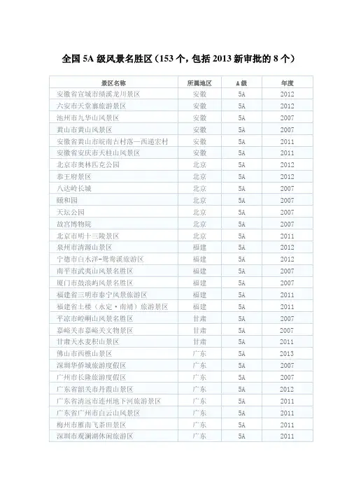 2013年最全的中国5A级风景区