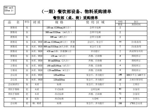 餐饮部筹备设备 物料采购单