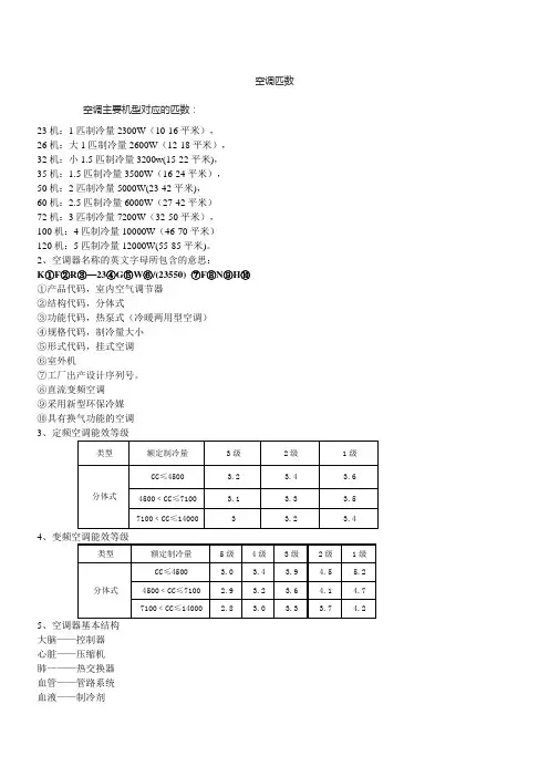 空调匹数