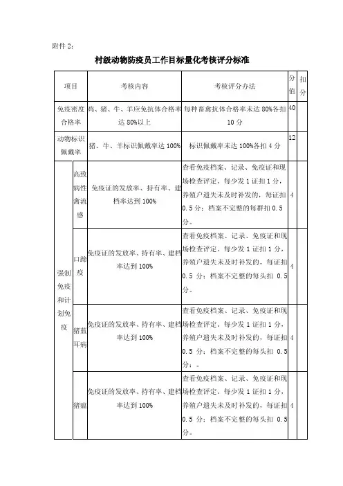 村级防疫员评分标准（新）