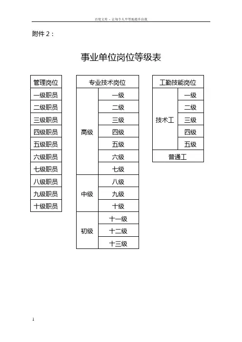 事业单位岗位等级表