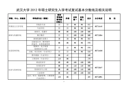 武大分数线