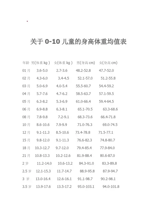 关于各年龄阶段儿童身高、体重、呼吸、脉搏均值表