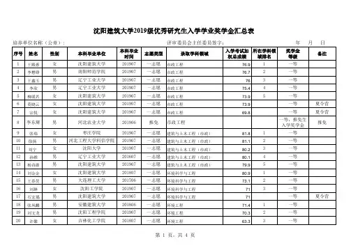 沈阳建筑大学2019级优秀研究生入学学业奖学金汇总表